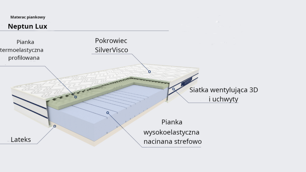 Materac piankowy Neptun Lux przekrój Materac piankowy Neptun Lux przekrój