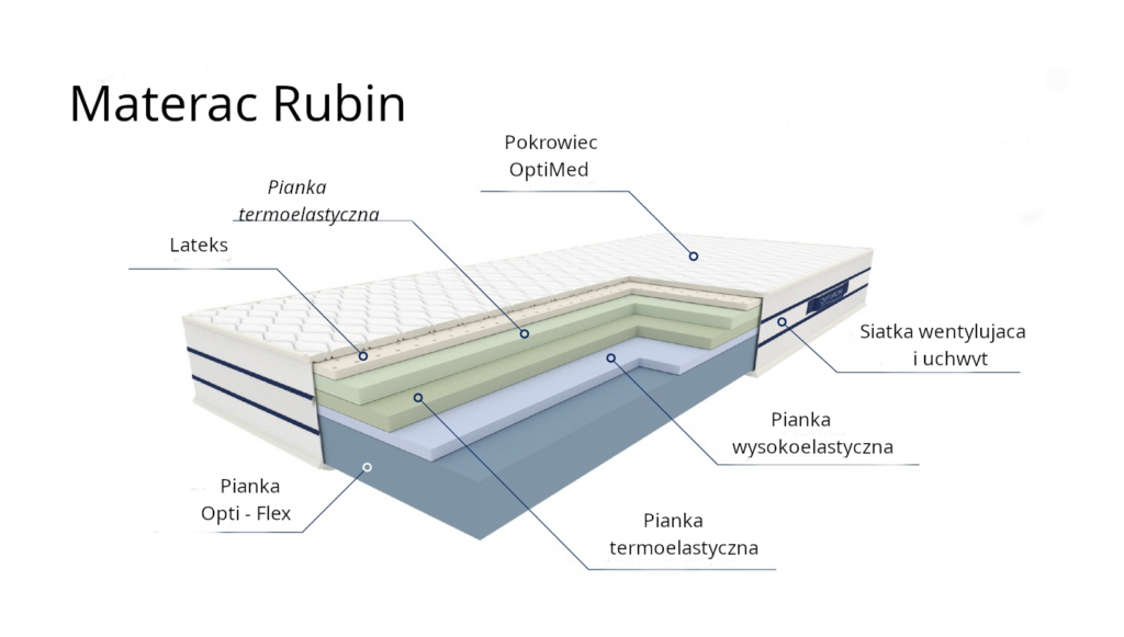 Materac piankowy Rubin Materac piankowy Rubin